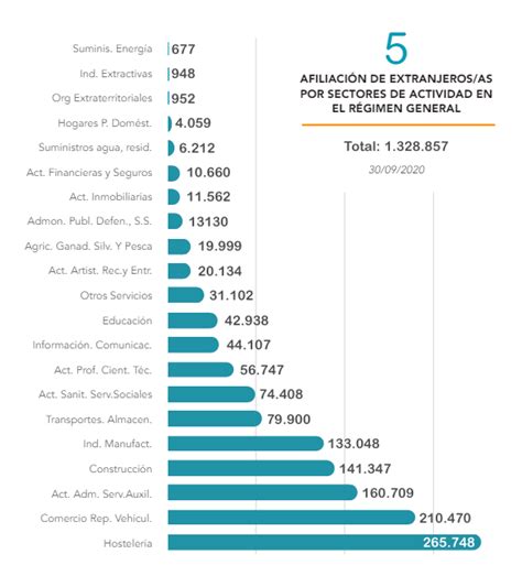 trabajar sin papeles en madrid|Trabajar sin papeles en España 2024: Guía de regularización